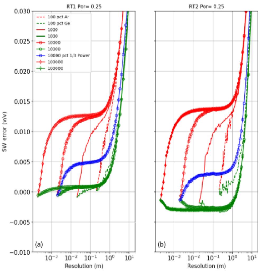 Value driven Data Rooms