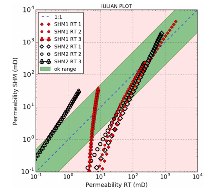 Iulian Plot example